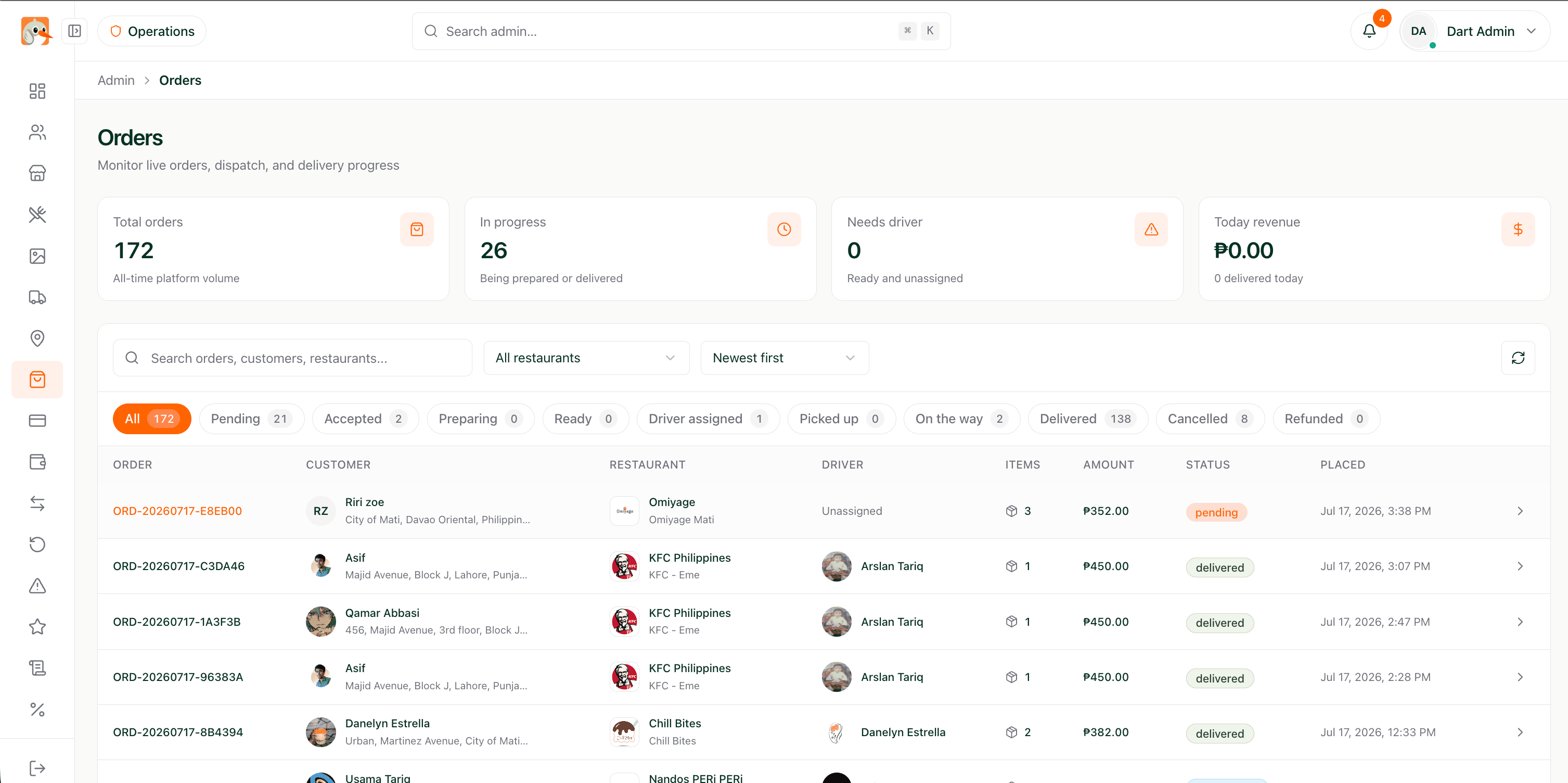 Dart live Orders overview with total orders, in-progress tickets, and delivery status
